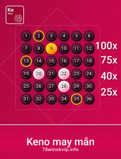 Hình ảnh Spribe Knmayman Portrait tại okvip